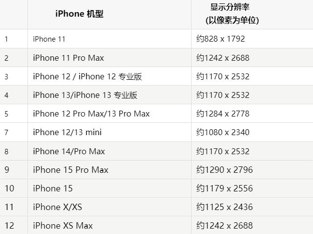 苹新河果维修分享iPhone主屏幕壁纸显得模糊怎么办