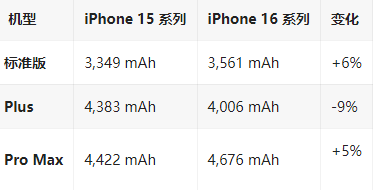 新河苹果16维修分享iPhone16/Pro系列机模再曝光