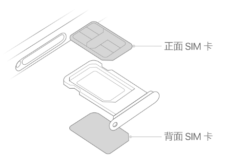 新河苹果15维修分享iPhone15出现'无SIM卡'怎么办 