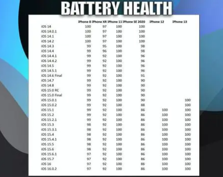 新河苹果手机维修分享iOS16.0.2值得升级吗 
