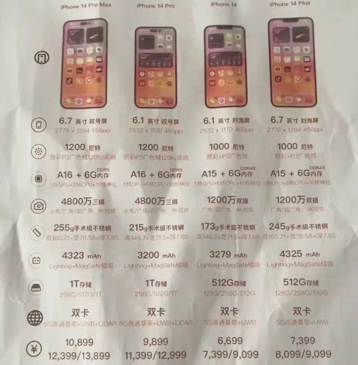 新河苹果14维修分享苹果 iPhone 14 预售价现身 