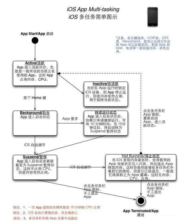 新河苹果手机维修分享iPhone 为什么不加大内存 