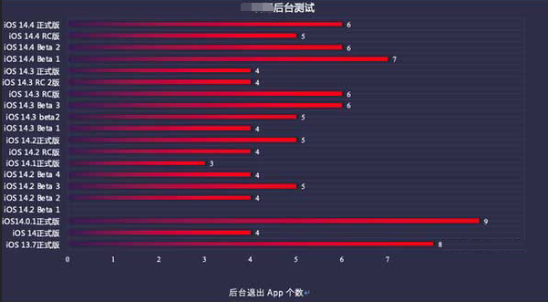 新河苹果手机维修分享iOS14.5beta1续航怎么样 