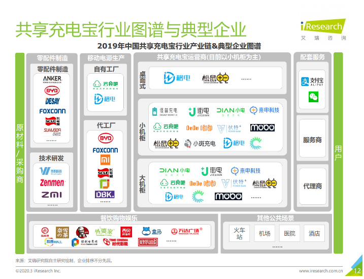 新河苹果手机维修分享iPhone 12 如何安全使用共享充电宝 