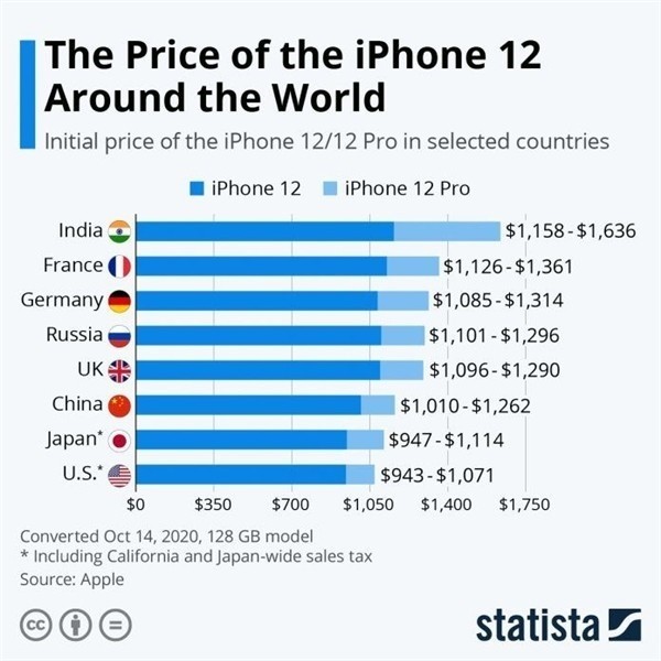 新河苹果手机维修分享哪个购买iPhone 12/12 Pro更便宜 